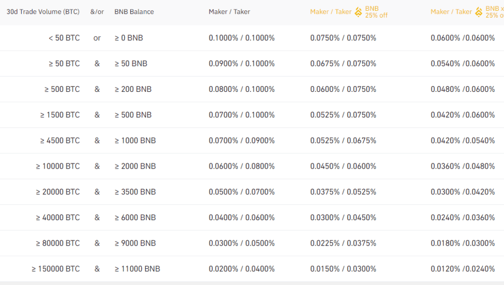 binance